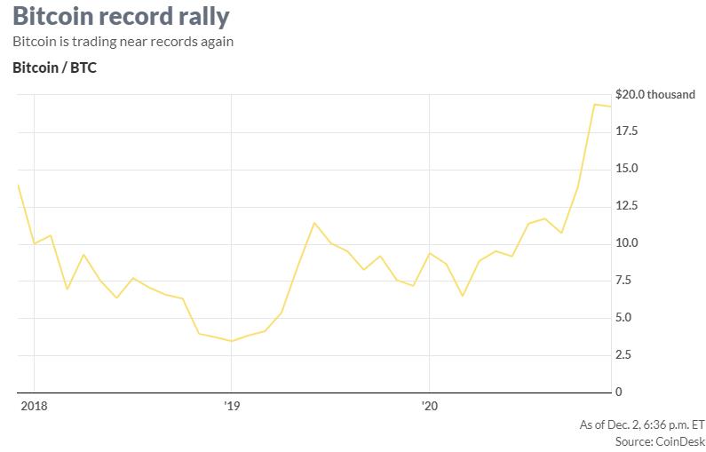 Giá Bitcoin tăng, vàng cao nhất gần 1 tuần khi USD chạm đáy 2 năm rưỡi - Ảnh 1.