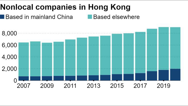 Làn sóng các công ty tài chính rời bỏ Hồng Kông trỗi dậy - Ảnh 1.
