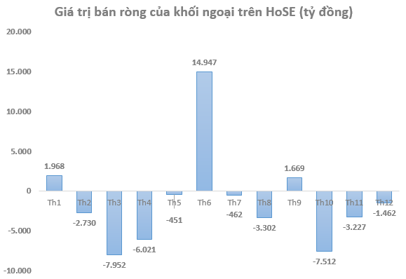 Hơn 100 triệu USD đổ vào chứng khoán Việt Nam những ngày cuối năm thông qua FTSE Vietnam ETF và VFMVN Diamond ETF - Ảnh 1.