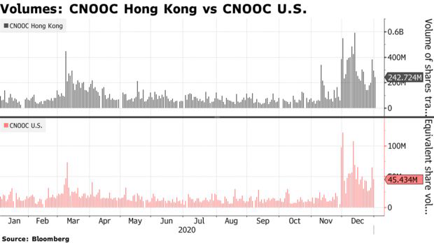 NYSE hủy niêm yết 3 ông lớn ngành viễn thông Trung Quốc, cổ phiếu chạm đáy nhiều tháng - Ảnh 2.