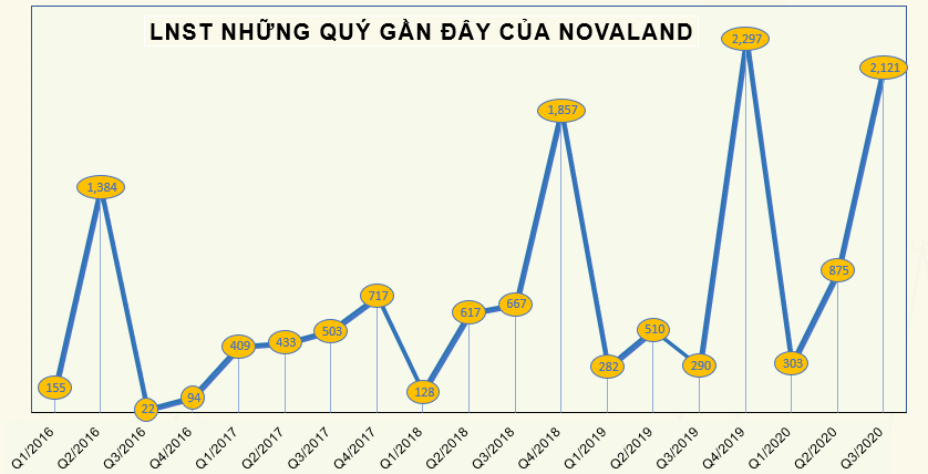 NVL tăng mạnh, ông Bùi Thành Nhơn đăng ký bán bớt 12 triệu cổ phiếu - Ảnh 2.