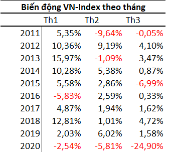 Chứng khoán Việt Nam có xác suất tăng mạnh nhất trong năm vào quý 1 - Ảnh 2.