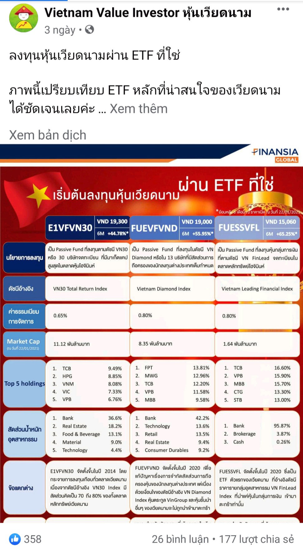 Nhà đầu tư Thái Lan đẩy mạnh “gom” chứng chỉ quỹ ETFs trên TTCK Việt Nam  - Ảnh 5.