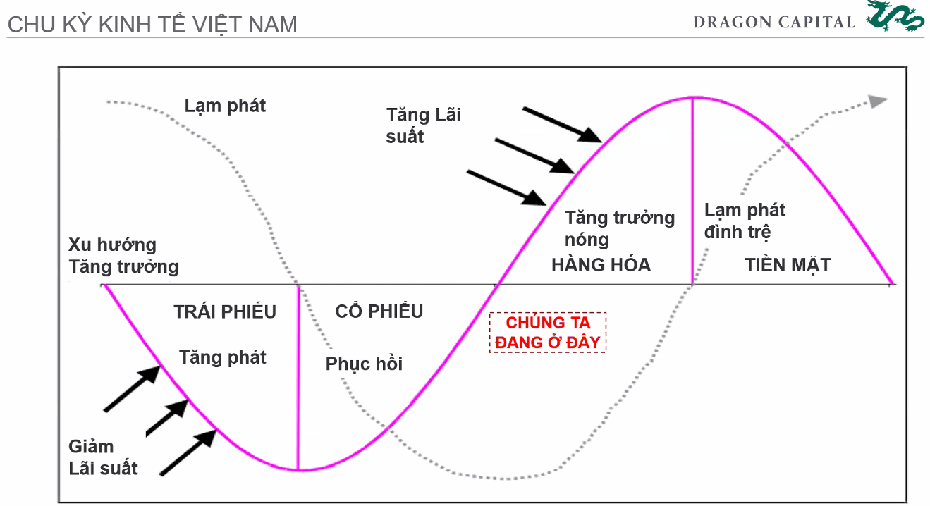 Chuyên gia Dragon Capital: Chứng khoán Việt Nam đang có định giá tốt để đầu tư - Ảnh 6.