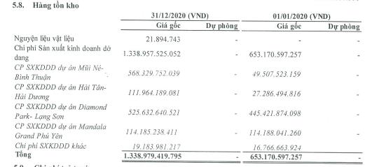 Đầu tư IDJ Việt Nam báo lãi quý 4/2020 cao gấp 4 lần cùng kỳ - Ảnh 2.