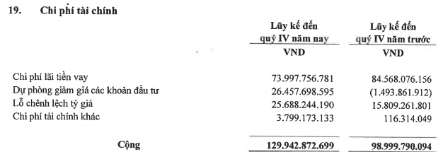 Tổng công ty Dược Việt Nam (DVN) báo lãi 232 tỷ đồng trước thuế, hoàn thành 91% kế hoạch năm - Ảnh 2.