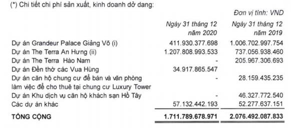 Đầu tư Văn Phú – Invest (VPI): Quý 4 lãi 215 tỷ đồng, giảm 55% so với cùng kỳ 2019 - Ảnh 1.