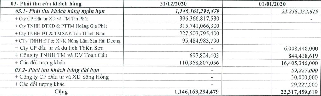 Doanh thu công ty Tràng Thi tăng hơn 2.200 tỷ đồng sau khi về tay Tập đoàn T&T - Ảnh 1.