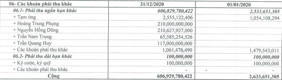 Doanh thu công ty Tràng Thi tăng hơn 2.200 tỷ đồng sau khi về tay Tập đoàn T&T - Ảnh 2.