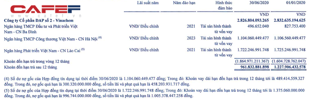 Bị phong toả một loạt tài sản, Vinachem muốn chuyển nhượng vốn tại Dự án Muối mỏ Lào - Ảnh 4.