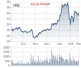 VinFast nhận chuyển nhượng lượng cổ phiếu Vingroup và VinHomes trị giá hơn 14.000 tỷ đồng - Ảnh 2.
