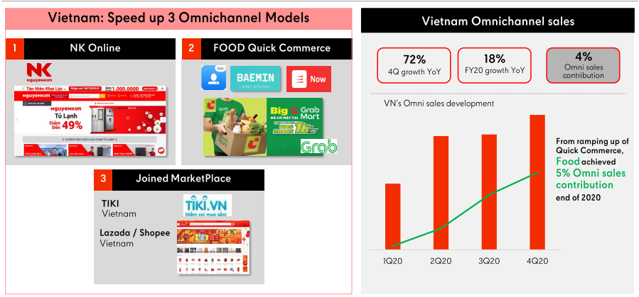 Chiến lược chuyển đổi Big C sang GO! của Rental Retail, dự kiến mở hơn 300 TTTM/siêu thị, đe dọa trực tiếp từ Vincom Retail, Aeon cho đến Saigon Co.op - Ảnh 4.