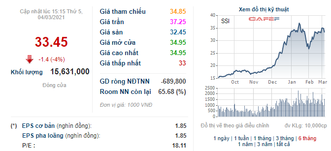 Ông Nguyễn Duy Hưng muốn chuyển số cổ phần SSI và PAN trị giá khoảng 340 tỷ đồng sang công ty riêng - Ảnh 1.