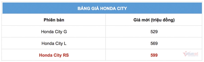 600 triệu, chọn Honda City RS hay Toyota Vios GR-S? - 2