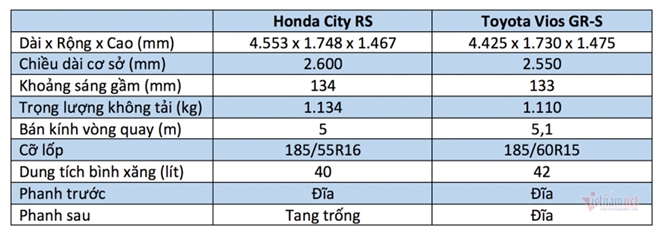 600 triệu, chọn Honda City RS hay Toyota Vios GR-S? - 8