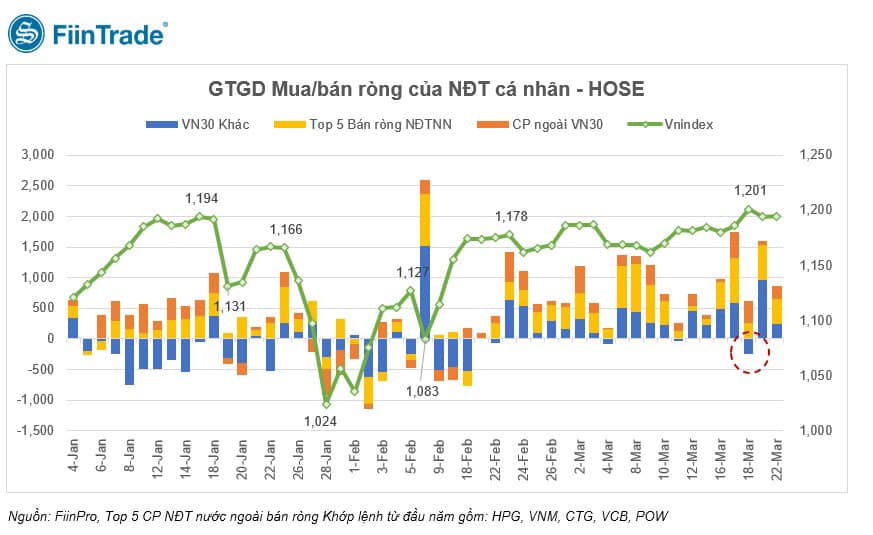 Bán ròng rã, tỷ lệ sở hữu của khối ngoại với cổ phiếu Việt Nam giảm xuống mức thấp nhất trong vòng 3 năm - Ảnh 2.