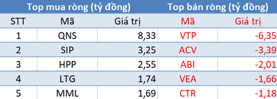 Khối ngoại bán ròng trên HoSE, VN-Index mất hơn 7 điểm trong phiên 8/4 - Ảnh 3.