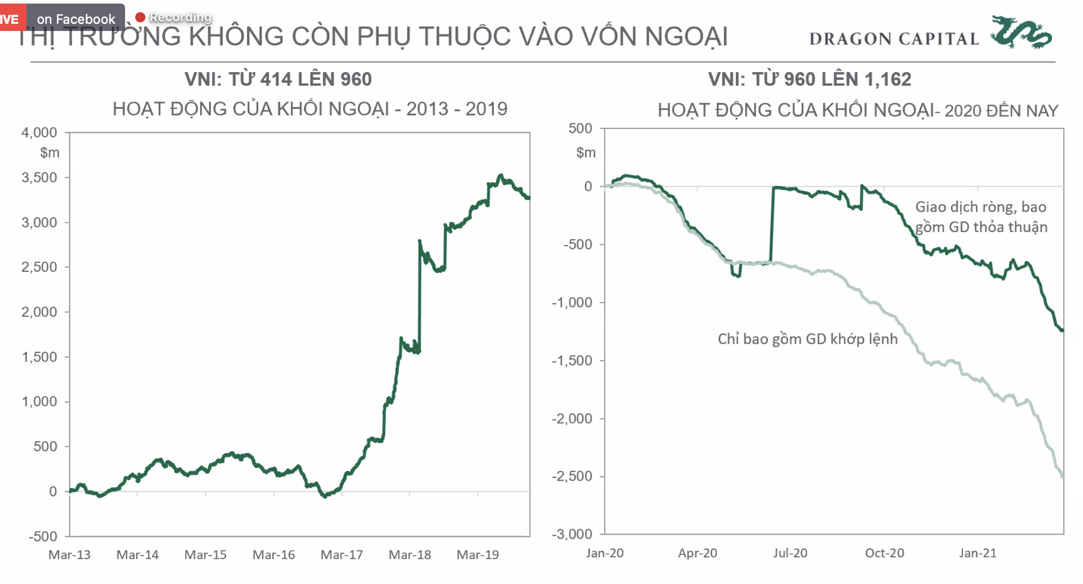 Phó Tổng giám đốc Đầu tư Dragon Capital: Khối ngoại không ảnh hưởng quá lớn tới TTCK Việt Nam như một thập kỷ trước, năm 2021 sẽ có thêm 30.000 tỷ cho vay margin - Ảnh 5.