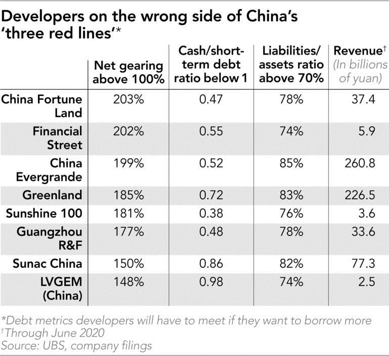 Evergrande: Gã khổng lồ trong ngành bất động sản Trung Quốc và quả bom nợ 130 tỷ USD - Ảnh 4.