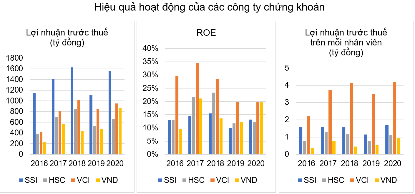 Phó TGĐ VCSC: Chứng khoán Bản Việt tự tin với kế hoạch năm 2021 - Ảnh 5.