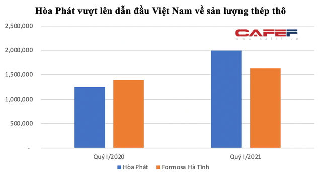 Gia đình nắm giữ hơn 1,15 tỷ cổ phiếu HPG, cha con Chủ tịch Trần Đình Long muốn tăng sở hữu Hoà Phát không phải chào mua công khai - Ảnh 2.