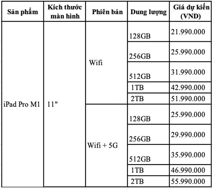 Giá bán iPad Pro M1 và iMac M1 mới tại Việt Nam: Dự kiến từ 21,99 triệu đồng - 2