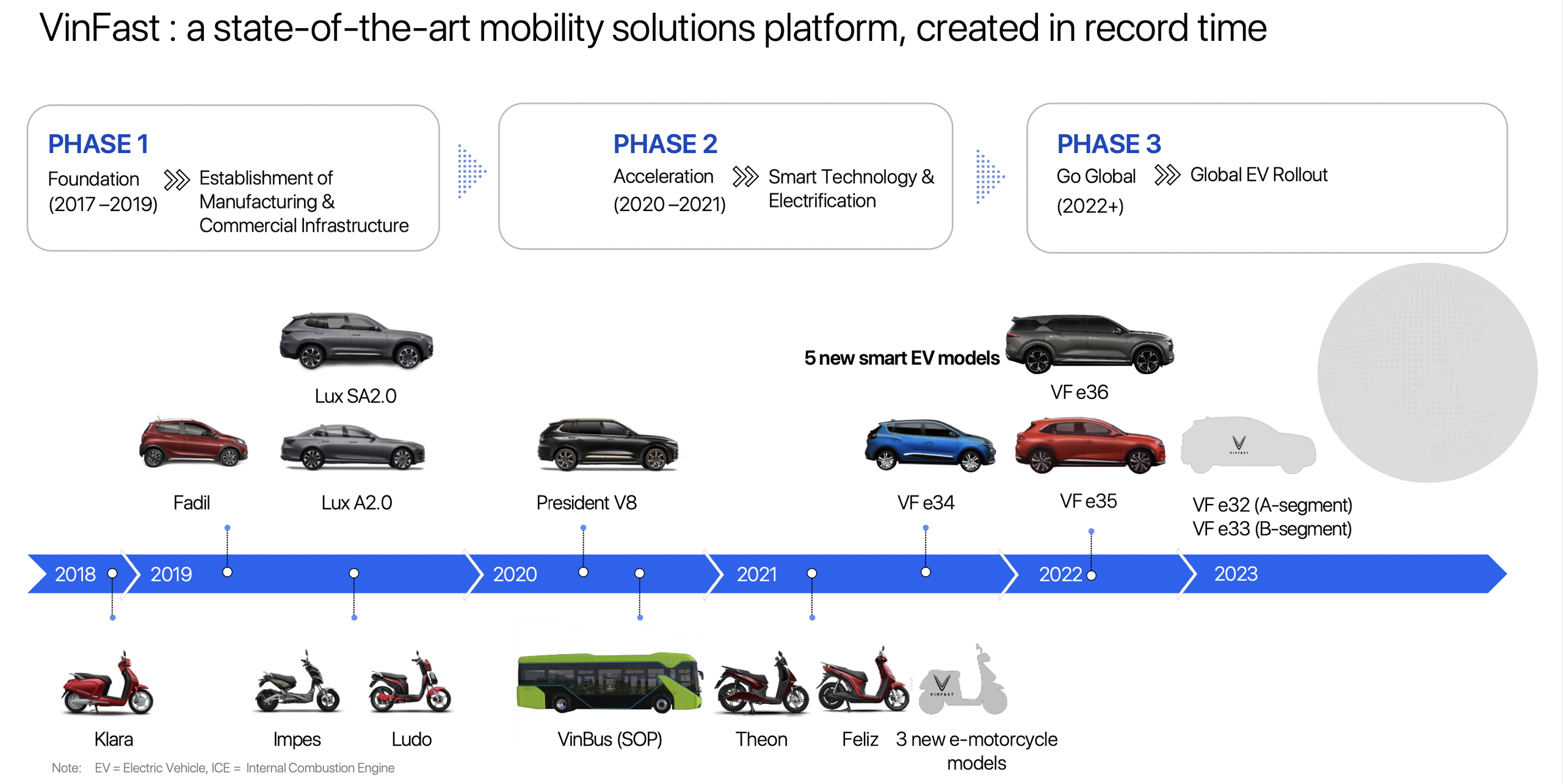 Công thức phát triển ô tô điện của VinFast: Cộng tác với những gã khổng lồ kỹ thuật trên thế giới phát triển nền tảng, nhanh chóng đưa vào sản xuất - Ảnh 2.