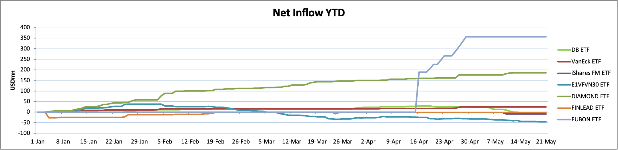 VCSC: Khối ngoại vẫn tiếp tục bán ròng nhưng tín hiệu tích cực đến từ các quỹ ETF - Ảnh 2.