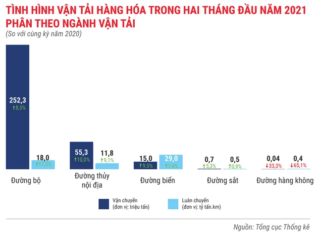 Toàn cảnh bức tranh kinh tế Việt Nam 2 tháng đầu năm 2021 - Ảnh 10.