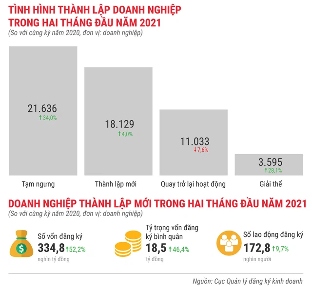 Toàn cảnh bức tranh kinh tế Việt Nam 2 tháng đầu năm 2021 - Ảnh 12.