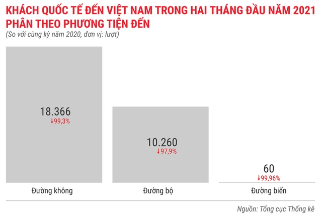 Toàn cảnh bức tranh kinh tế Việt Nam 2 tháng đầu năm 2021 - Ảnh 13.