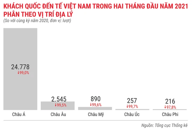 Toàn cảnh bức tranh kinh tế Việt Nam 2 tháng đầu năm 2021 - Ảnh 14.