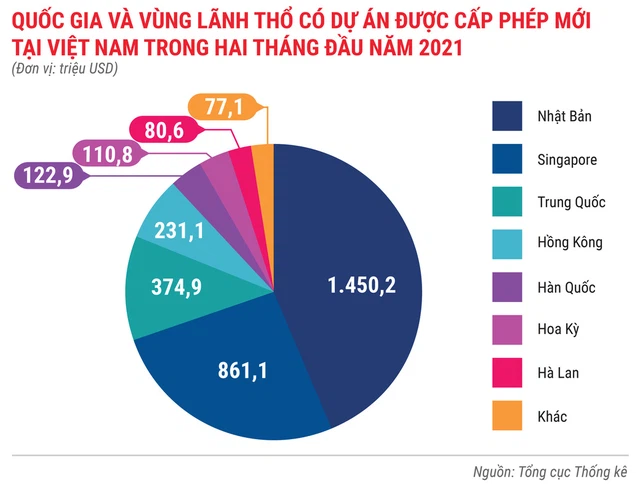 Toàn cảnh bức tranh kinh tế Việt Nam 2 tháng đầu năm 2021 - Ảnh 8.