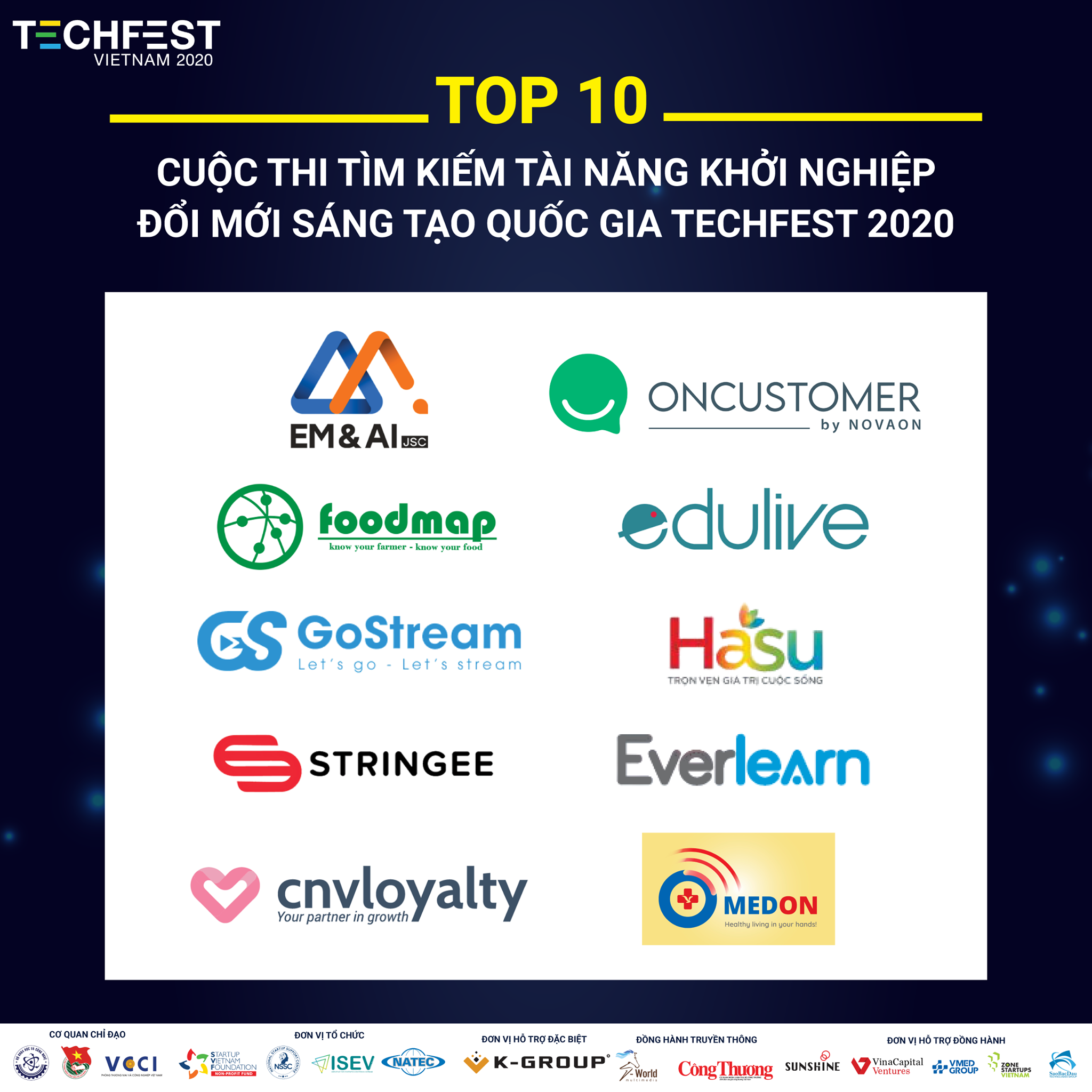 Lộ diện 10 startup vào vòng Chung kết Techfest 2020 - Ảnh 1.