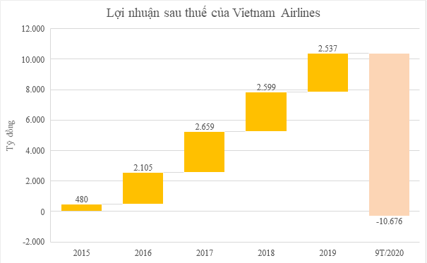 Vietnam Airlines họp cổ đông bất thường - Ảnh 1.