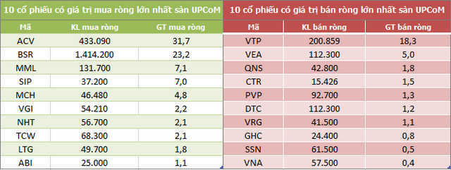 Khối ngoại giảm bán ròng trong tuần từ 22-26/3 nhờ thỏa thuận mạnh VIC, MSB và GAS - Ảnh 5.