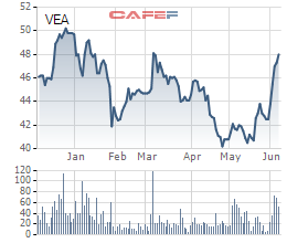 VEAM Corp: Chỉ tiêu lợi nhuận giảm 19% xuống còn 5.930 tỷ đồng, tiếp tục trình kế hoạch niêm yết - Ảnh 1.