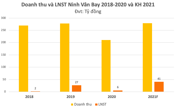 Ông chủ dự án 5 sao Six Senses Ninh Vân Bay tham vọng tăng 113% lợi nhuận bất chấp Covid-19, chào bán cổ phiếu giá 20.000 đồng/cp để huy động nguồn lực - Ảnh 1.