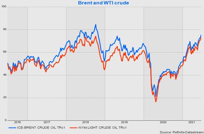 Giá dầu dự báo sẽ tiếp tục tăng mạnh  - Ảnh 1.