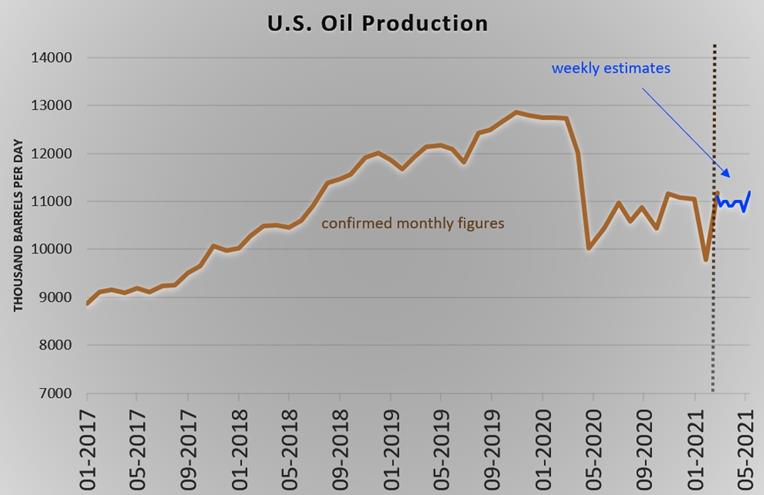 Giá dầu dự báo sẽ tiếp tục tăng mạnh  - Ảnh 3.