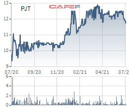 Xăng dầu Đường thủy Petrolimex (PJT)  chào bán gần 7,7 triệu cổ phiếu cho cổ đông, giá 10.000 đồng/cp - Ảnh 2.