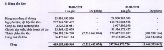 Quý 2, Nhựa Bình Minh (BMP) báo lãi 42 tỷ đồng - thấp nhất trong vòng 10 năm qua - Ảnh 2.