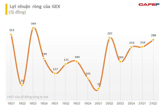 Gelex muốn chuyển nhượng toàn bộ 138 triệu cổ phiếu của Viglacera (VGC) cho công ty con - Ảnh 2.