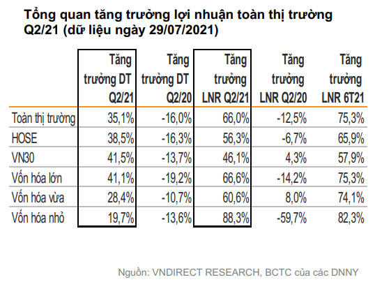 VNDIRECT: Định giá chứng khoán Việt Nam đã trở nên hấp dẫn, giờ là lúc thích hợp để lựa chọn cổ phiếu cho năm 2022 - Ảnh 3.