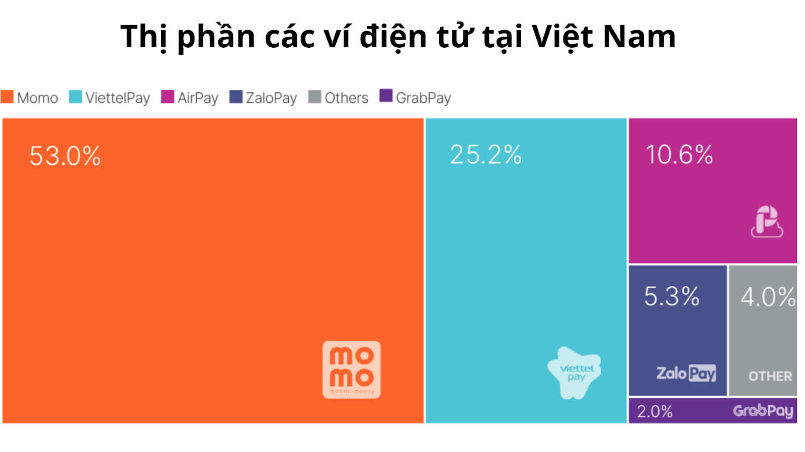 Thanh toán di động Việt Nam xếp thứ 3 thế giới về tỷ lệ người dùng, song vẫn là cuộc chiến dài hơi cho doanh nghiệp  - Ảnh 2.