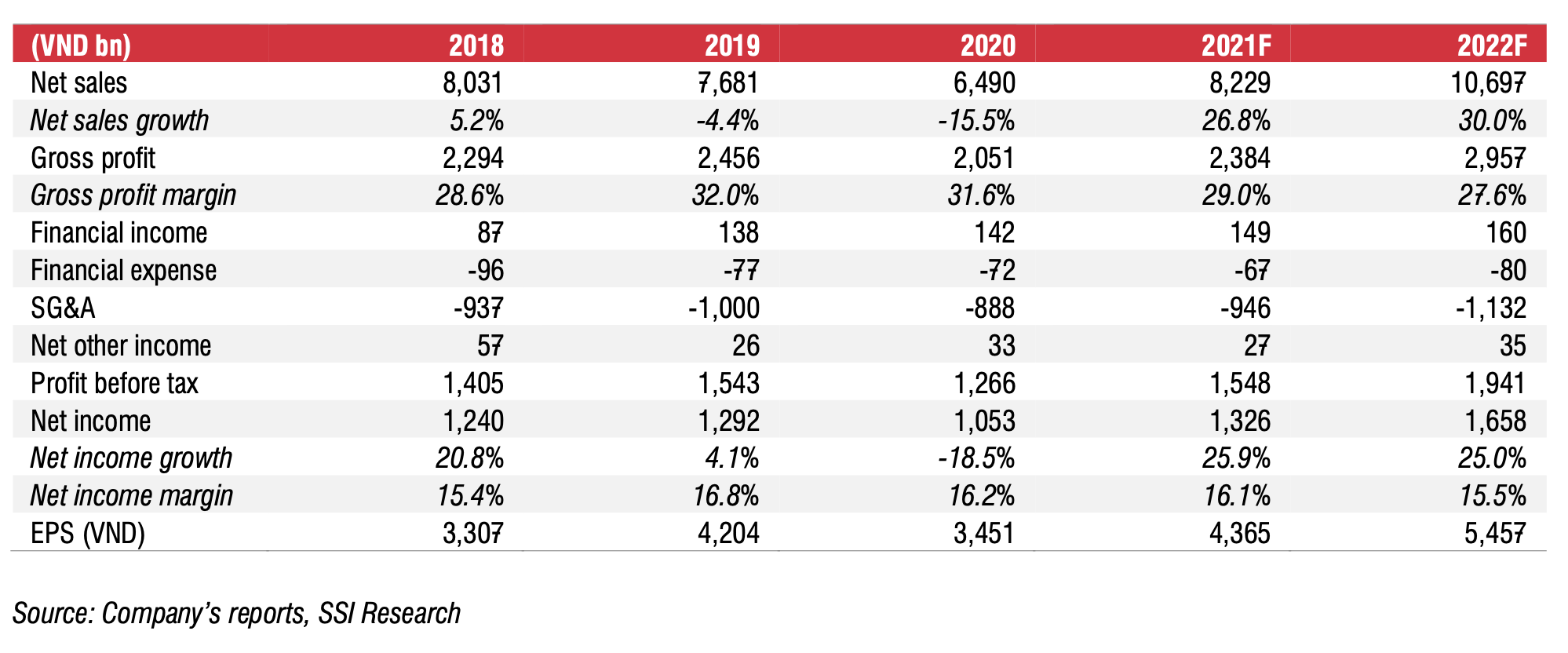 Đường Quảng Ngãi: Thị phần sữa đậu nành đạt 91%, 8 tháng đầu năm 2021 lãi 860 tỷ, tăng 20% cùng kỳ năm trước - Ảnh 1.