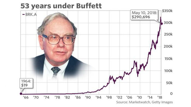 Bí mật về công thức tích trữ tài sản của Jeff Bezos và Warren Buffett - Ảnh 1.