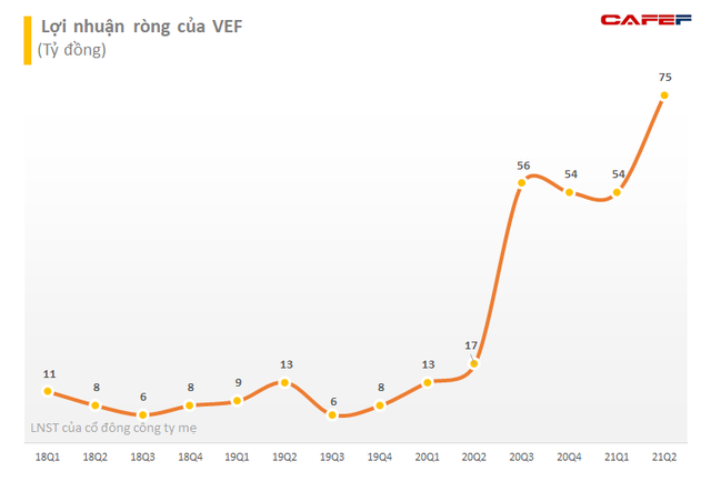 Cổ phiếu của chủ sở hữu Triển lãm Giảng Võ (VEF) lập đỉnh lịch sử, tăng hơn 40% từ đầu tháng 10 - Ảnh 2.