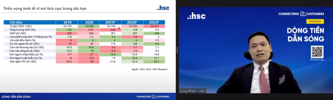 Chuyên gia HSC: VN-Index có thể đạt 1.550 điểm vào đầu năm 2022 trước khi xuất hiện một nhịp điều chỉnh lớn - Ảnh 1.