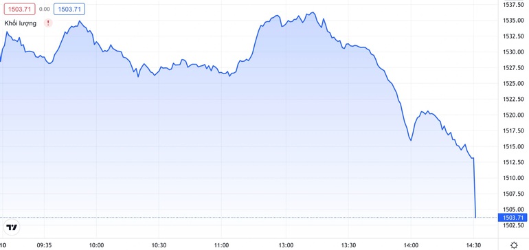 Thị trường chứng khoán chiều 10/1 giảm sốc và gặp sự cố bảng điện. 